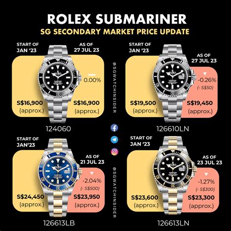 rolex submariner no swiss made|rolex submariner price chart.